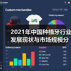 2021年中国种植牙行业发展现状与市场规模分析（图2）