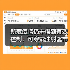 新冠疫情仍未得到有效控制,可穿戴注射器市场随之快速增长(图4) 新冠疫情仍未得到有效控制,可穿戴注射器市场随之快速增长(图4)