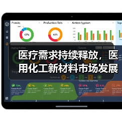 医疗需求持续释放,医用化工新材料市场发展可期(图4) 医疗需求持续释放,医用化工新材料市场发展可期(图4)