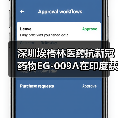 深圳埃格林医药抗新冠药物EG-009A在印度获批进入二期临床试验(图4) 深圳埃格林医药抗新冠药物EG-009A在印度获批进入二期临床试验(图4)