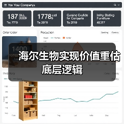 海尔生物实现价值重估底层逻辑(图2) 海尔生物实现价值重估底层逻辑(图2)