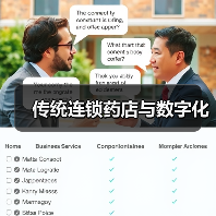 传统连锁药店与数字化（图1）
