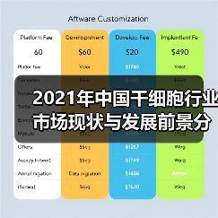 2021年中国干细胞行业市场现状与发展前景分析(图2) 2021年中国干细胞行业市场现状与发展前景分析(图2)