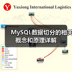 MySQL数据切分的相关概念和原理详解(图1) MySQL数据切分的相关概念和原理详解(图1)