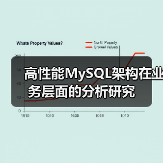 高性能MySQL架构在业务层面的分析研究(图2) 高性能MySQL架构在业务层面的分析研究(图2)