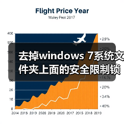 去掉windows 7系统文件夹上面的安全限制锁图标的方法（图3）