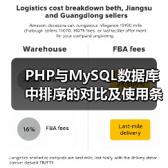 PHP与MySQL数据库中排序的对比及使用条件详解（图1）