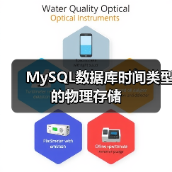MySQL数据库时间类型的物理存储（图2）