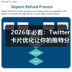 2026年必看：Twitter卡片优化让你的推特分享火力全开（图4）