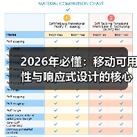 2026年必懂：移动可用性与响应式设计的核心秘籍（图1）