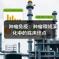 肿瘤免疫：肿瘤领域演化中的临床终点（图1）