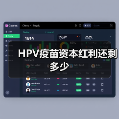HPV疫苗资本红利还剩多少(图2) HPV疫苗资本红利还剩多少(图2)