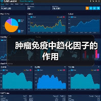 肿瘤免疫中趋化因子的作用(图1) 肿瘤免疫中趋化因子的作用(图1)