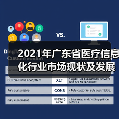 2021年广东省医疗信息化行业市场现状及发展趋势分析(图2) 2021年广东省医疗信息化行业市场现状及发展趋势分析(图2)