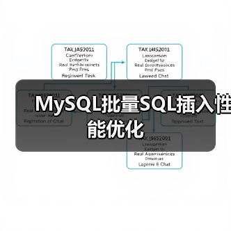 MySQL批量SQL插入性能优化（图4）