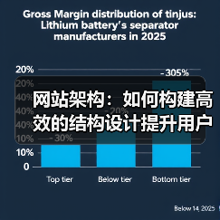 网站架构：如何构建高效的结构设计提升用户体验和SEO效果（图1）