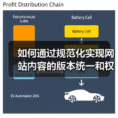 如何通过规范化实现网站内容的版本统一和权重集中？（图2）