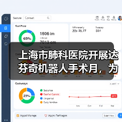 上海市肺科医院开展达芬奇机器人手术月,为外科手术创造更多可能(图4) 上海市肺科医院开展达芬奇机器人手术月,为外科手术创造更多可能(图4)