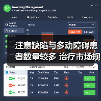 注意缺陷与多动障碍患者数量较多 治疗市场规模较大(图2) 注意缺陷与多动障碍患者数量较多 治疗市场规模较大(图2)