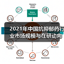 2021年中国抗抑郁药行业市场规模与在研动向分析(图2) 2021年中国抗抑郁药行业市场规模与在研动向分析(图2)