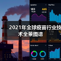 2021年全球疫苗行业技术全景图谱(图3) 2021年全球疫苗行业技术全景图谱(图3)