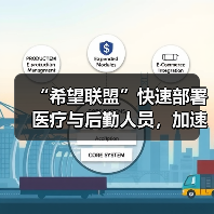 “希望联盟”快速部署医疗与后勤人员,加速全球新冠疫苗接种(图4) “希望联盟”快速部署医疗与后勤人员,加速全球新冠疫苗接种(图4)