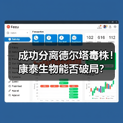成功分离德尔塔毒株！康泰生物能否破局？（图2）