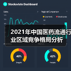 2021年中国医药流通行业区域竞争格局分析(图2) 2021年中国医药流通行业区域竞争格局分析(图2)
