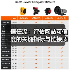 信任流：评估网站可信度的关键指标与链接质量秘籍（图1）