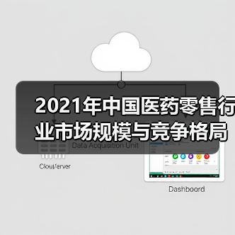 2021年中国医药零售行业市场规模与竞争格局分析（图2）