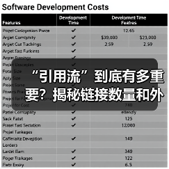 “引用流”到底有多重要？揭秘链接数量和外链活跃度的秘密武器（图4）
