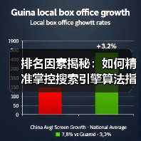 排名因素揭秘：如何精准掌控搜索引擎算法指标（图1）