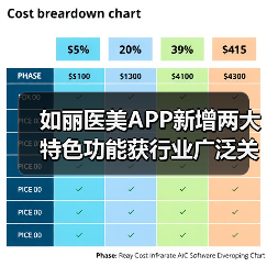 如丽医美APP新增两大特色功能获行业广泛关注”（图4）