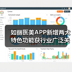 如丽医美APP新增两大特色功能获行业广泛关注”（图3）