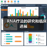 RNA疗法的研究和临床进展(图1) RNA疗法的研究和临床进展(图1)