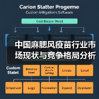 中国麻腮风疫苗行业市场现状与竞争格局分析(图2) 中国麻腮风疫苗行业市场现状与竞争格局分析(图2)