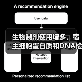 生物制剂使用增多,宿主细胞蛋白质和DNA检测市场兴起(图3) 生物制剂使用增多,宿主细胞蛋白质和DNA检测市场兴起(图3)