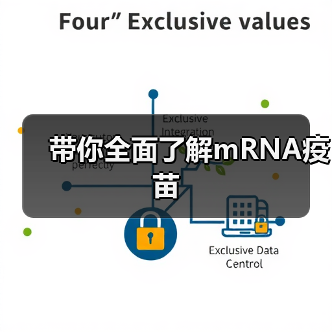 带你全面了解mRNA疫苗（图3）