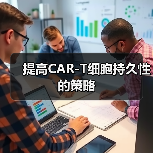 提高CAR-T细胞持久性的策略(图1) 提高CAR-T细胞持久性的策略(图1)