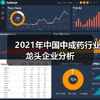 2021年中国中成药行业龙头企业分析(图2) 2021年中国中成药行业龙头企业分析(图2)