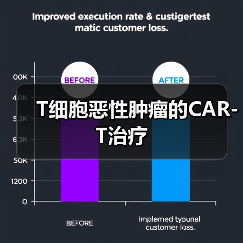 T细胞恶性肿瘤的CAR-T治疗(图2) T细胞恶性肿瘤的CAR-T治疗(图2)