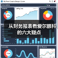 从财务报表看爱尔眼科的六大疑点（图4）