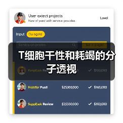 T细胞干性和耗竭的分子透视（图2）