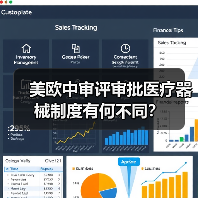美欧中审评审批医疗器械制度有何不同？（图3）
