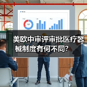 美欧中审评审批医疗器械制度有何不同？（图2）