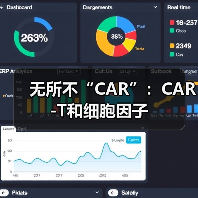 无所不“CAR”：CAR-T和细胞因子（图1）