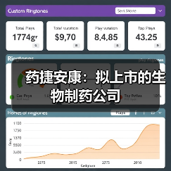 药捷安康：拟上市的生物制药公司（图2）