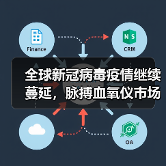 全球新冠病毒疫情继续蔓延,脉搏血氧仪市场规模或将持续快速增长(图4) 全球新冠病毒疫情继续蔓延,脉搏血氧仪市场规模或将持续快速增长(图4)