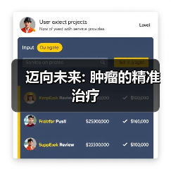 迈向未来: 肿瘤的精准治疗（图2）