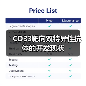 CD33靶向双特异性抗体的开发现状（图1）